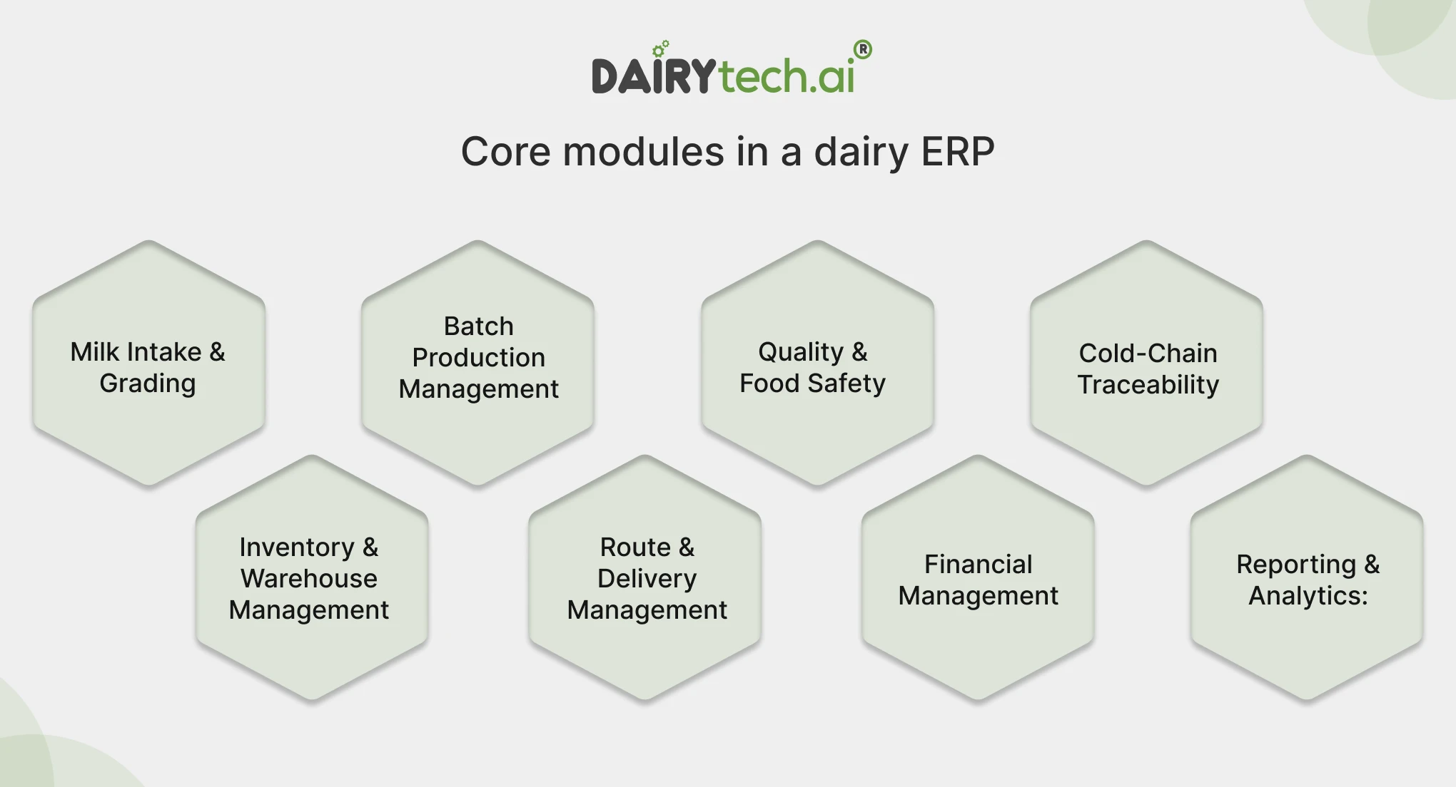ravi garg, dairytech, core modules, dairy erp, milk intake & grading, batch production management, quality & food safety, cold chain traceability, inventory management, warehouse management, route management, delivery management, financial management, reporting, analytics