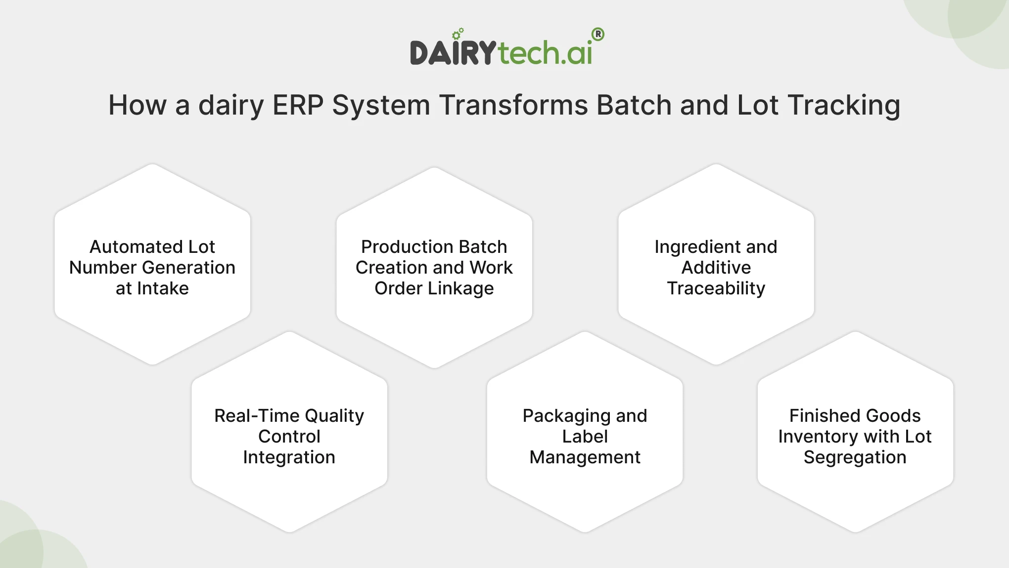 ravi garg, dairytech, dairy erp, dairy erp system, batch tracking, lot tracking, lot number generation, production batch creation, work order linkage, ingredient, additive traceability, real-time quality control, packaging management, label management, finished goods inventort