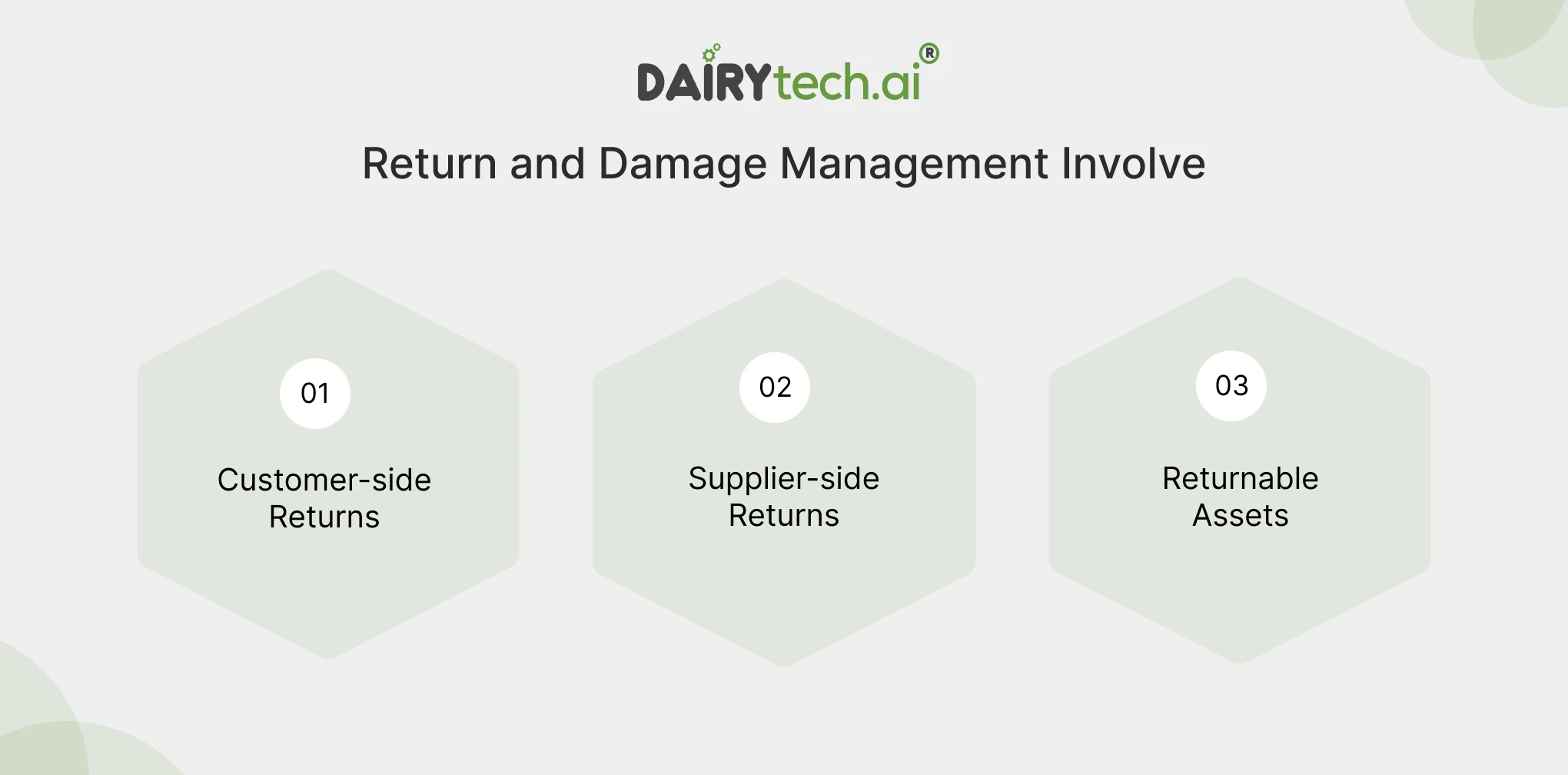 ravi garg, dairytech, return management, damage management, customer side returns, supplier side returns, returnable assets