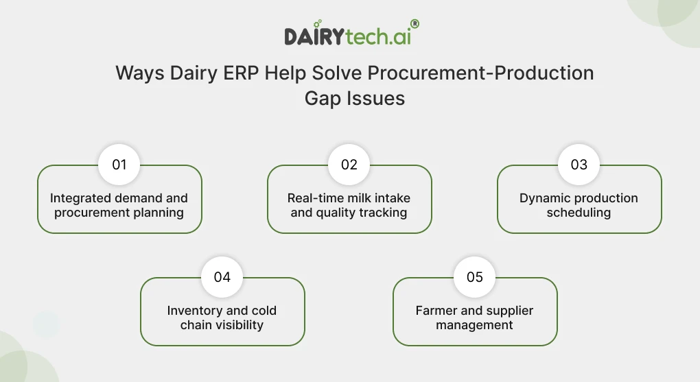 ravi garg, dairytech, ways dairy erp, procuremen-production gap, integrated demand, procurement planning, real-time milk intake, quality tracking, dynamic production scheduling, inventory, cold chain visibility, farmer management, supplier management