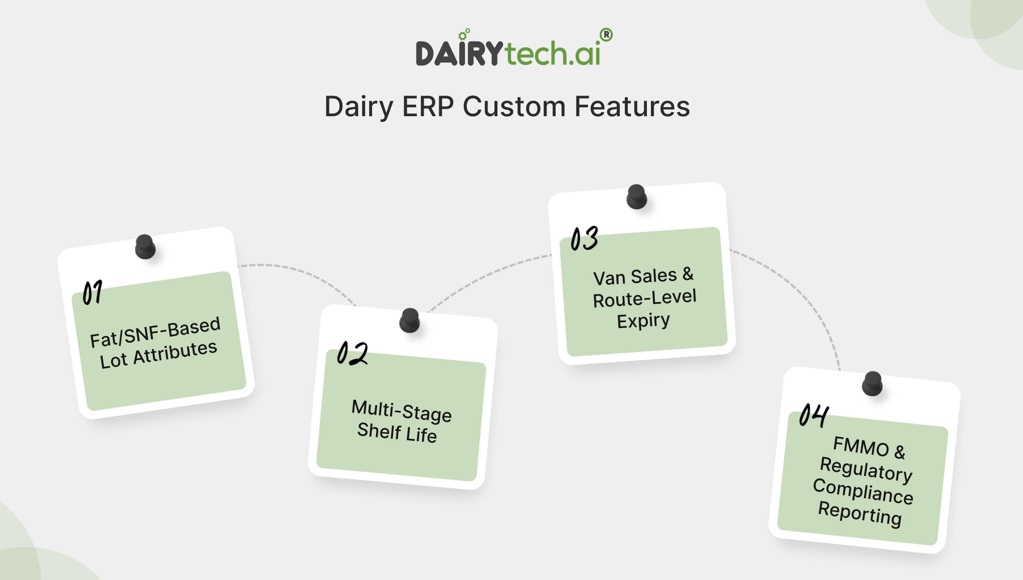 ravi garg, dairytech, custom features, dairy erp, fat/snf-based lot attributes, multi-stage shelf life, van sales, route level expiry, fmmo, regulatory compliance reporting