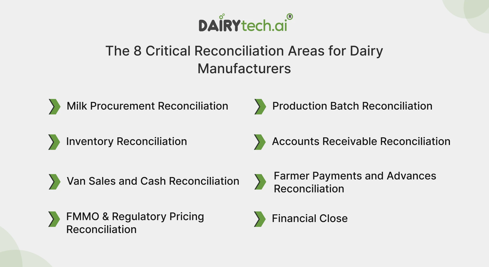 ravi garg, dairytech, 8 critical reconciliation areas dairy manufacturers, milk procurement reconciliation, production batch reconciliation, inventory, account receivable, van sales, cash, farmer payment, advances reconciliation, fmmo, reglatory pricing reconciliation, financial reconciliation