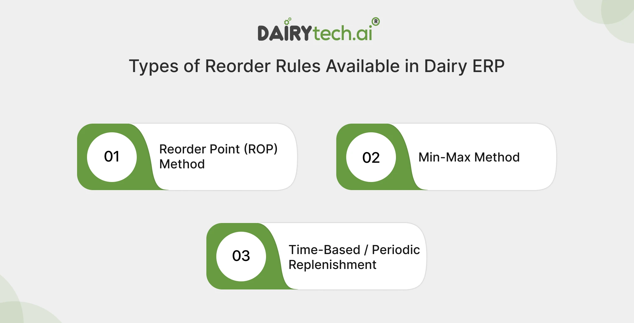 ravi garg, dairytech, types of reorder rules, dairy erp, reorder point method, min-max method, time-based, periodic replenishment